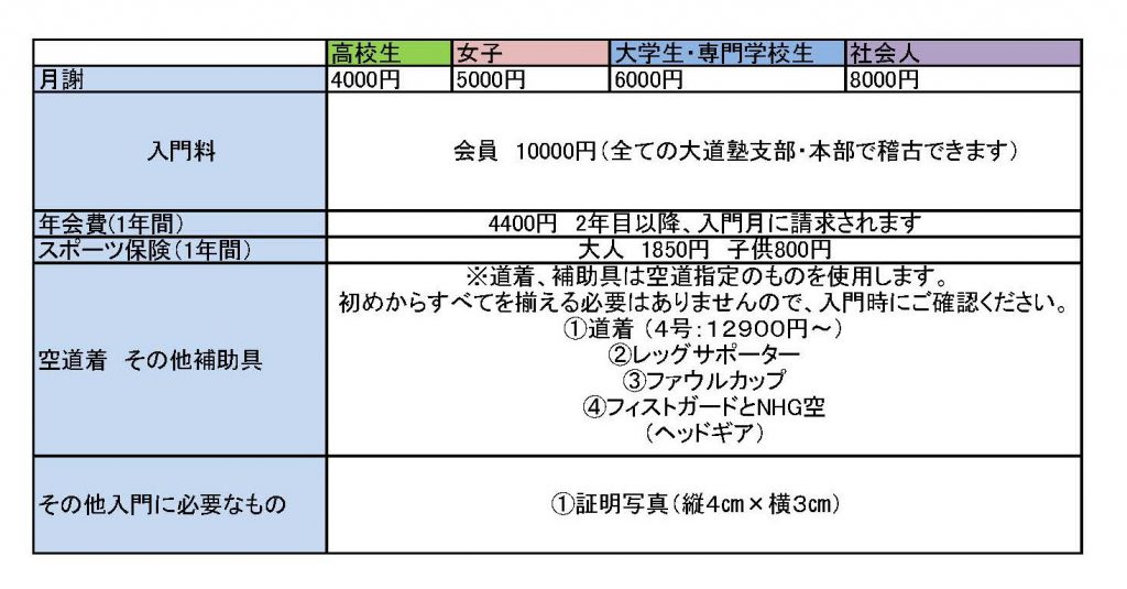 入門のご案内 | 大道塾杉並支部